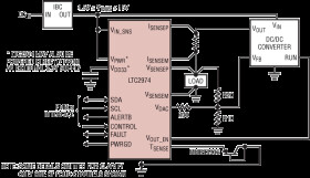 4-Channel PMBus Power System Manager Featuring Accurate Output Current Measurement