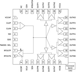 3.3V Low Noise 1:9 Fanout Buffer, DC - 8 GHz