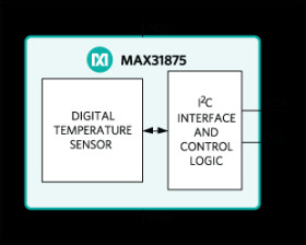 Low-Power IC Temperature Sensor in WLP Package
