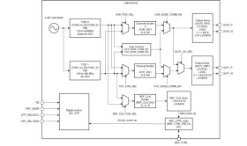 Bulk acoustic wave (BAW)-based PCIe Gen 1 to Gen 7-compliant referenceless clock generator