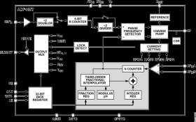 High Resolution 6 GH Fractional-N Frequency Synthesizer