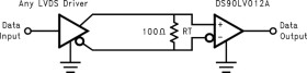 400-Mbps LVDS single high-speed differential receiver