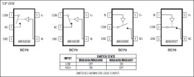 Low-Voltage, Single-Supply, 10Ω SPST CMOS Analog Switches