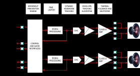22V Digital Input, High-Efficiency, Stereo Class-D Amplifier with Ultra-Low I