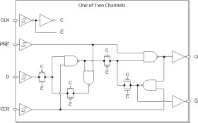 Automotive Schmitt-trigger input dual D-type positive-edge-triggered flip-flops w/ clear and preset