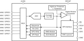 Small 8-channel 12-bit analog-to-digital converter (ADC) with SPI, GPIOs and CRC