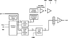 12-Bit DAC, Parallel, Voltage Out, Programmable Int. Ref., Settling Time, Pwr Consumption, 1 Ch. | DW | 20 | 0 to 70