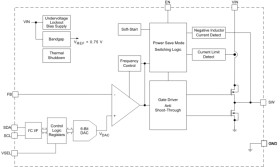 800-mA, 6-MHz Synchronous Step-Down Converter in Chip Scale Packaging