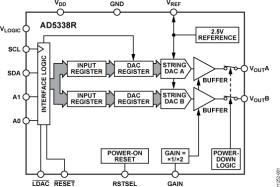 Dual 10-Bit DAC with 2 /°C Reference, IC Interface