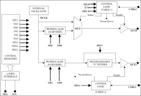 3V EconOscillator/Divider