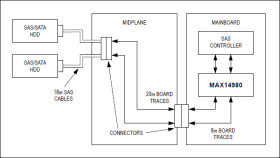 Ruggedized Quad SAS/SATA Redriver/Equalizer with Extended Operating Temperature