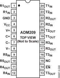 0.1 µF, +5V CMOS RS-232 200BPS Transceiver with 3 Drivers, 5 Receivers & an Enable pin