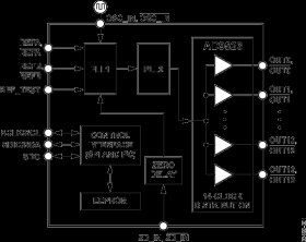 14-Output, Low Jitter Clock generator