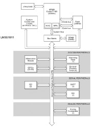 Stellaris LM3S Microcontroller