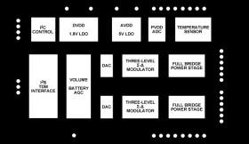 2×, 31.76 W, Digital Input, Filterless Stereo Class D Audio Amplifier
