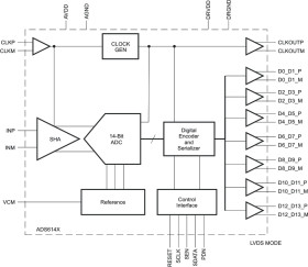 14-Bit, 80-MSPS Analog-to-Digital Converter (ADC)