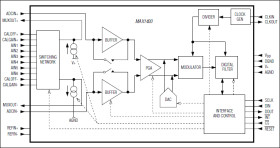 5V 18-Bit Low-Power Multichannel Oversampling (Sigma-Delta) ADC
