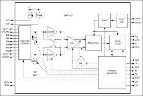 5V, 18-Bit, Low-Power, Multichannel, Oversampling (Sigma-Delta) ADC