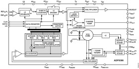 Microwave Wideband Synthesizer with Integrated VCO