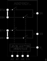 Low Capacitance, 8-Channel iCMOS Multiplexer with 1.2 V and 1.8 V JEDEC Logic Compliance