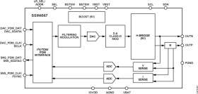 Digital 2.5 W, 5.1 V, Boost Class-D Audio Amplifier with Output Sensing