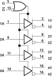 Quad RS-485 Differential Line Drivers