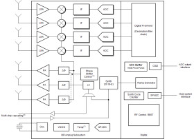 76-GHz to 81-GHz industrial high-performance MMIC