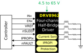 65-V four-channel half-bridge driver with current sense outputs