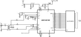 14-Bit, 105-MSPS, 1.0-GHz Input Bandwidth Analog-to-Digital Converter (ADC)