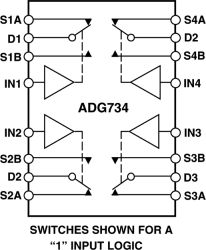 ADG734