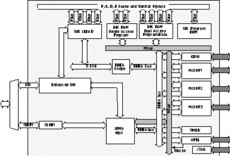 Digital Signal Processor | GWS | 144 | -40 to 85
