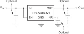 Automotive 250-mA, high-accuracy, low-dropout voltage regulator with reverse current protection