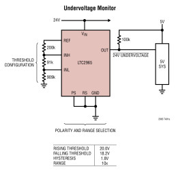 100V Micropower Single Voltage Monitor
