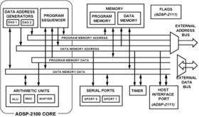 Single-Chip Microcomputers: 16-Bit, 25 MIPS, 5v, 2 Serial Ports