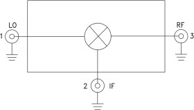 DBL-BAL Mixer Module, 24 - 38 GHz
