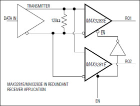 ±15kV ESD-Protected 52Mbps, 3V to 5.5V, SOT23 RS-485/RS-422 True Fail-Safe Receivers