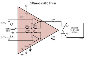 650MHz Differential ADC Driver/Dual Selectable Gain Amplifier
