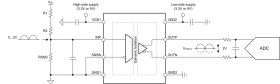 Precision 2V-input reinforced isolated amplifier with fixed gain, differential output