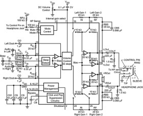 Stereo 2W Audio Power Amplifiers with DC Volume Control and Selectable Gain