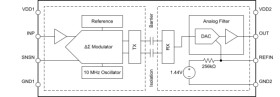 Automotive, precision 2.25V-input basic isolated amplifier with single-ended output