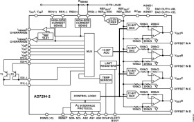 12-Bit Monitor and Control System with Multichannel ADC, DACs, Temperature Sensor, and Current Sense