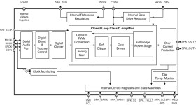 Automotive, 25-W, 1-ch , 4.5- to 26.4-V supply digital input Class-D audio amplifier