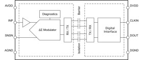 Precision, ±1V input, basic isolated delta-sigma modulator with external clock