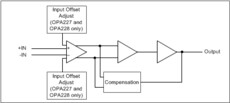 Dual, wide bandwidth, high precision, low noise operational amplifiers | P | 8 | -40 to 85