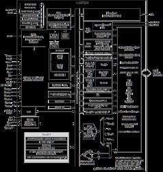 Arm Cortex-M4 with FPU Microcontroller and Bluetooth LE 5 for Industrial and Wearables