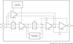 Single, 10-MHz, CMOS, zero-drift, zero-crossover, true RRIO precision operational amplifier