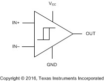 Dual nano power high-voltage comparator with open-drain output