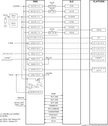 Programmable mid input voltage range Power Management IC (PMIC) for Apollo Lake processors