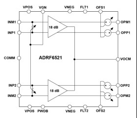 Low Frequency to 3 GHz, Dual VGA with Output Common-Mode and DC Offset Control