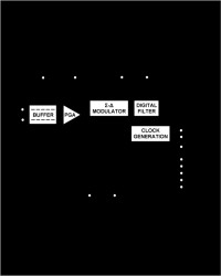 3 V/5 V, 450 A, 16-Bit, Sigma-Delta ADC